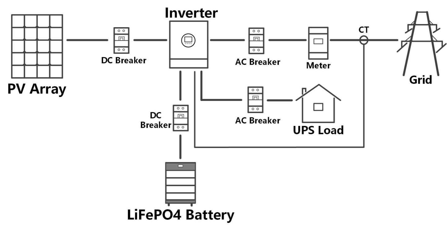 SYSTEM ARCHITECTURE: