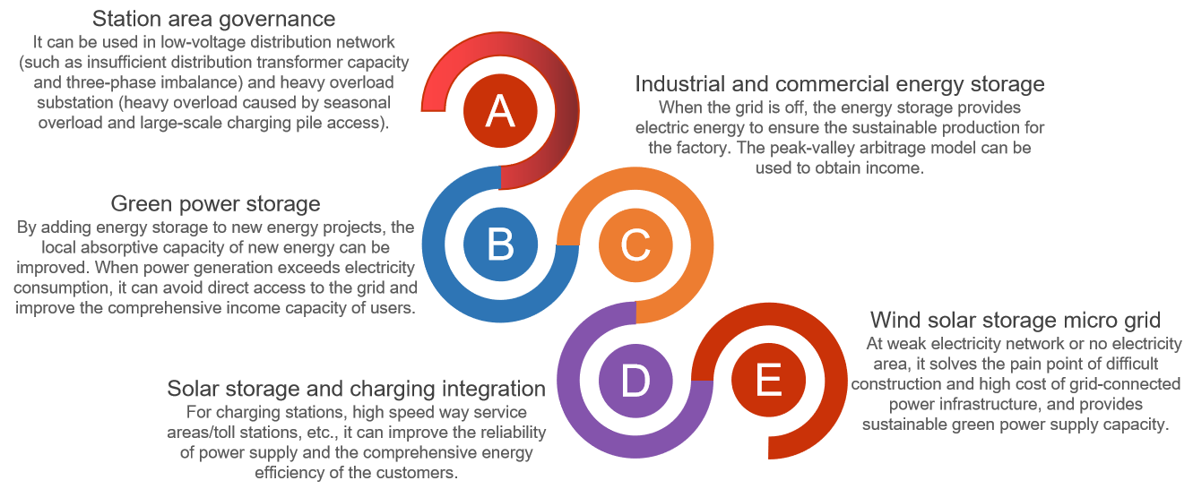 Grid formed energy storage systems