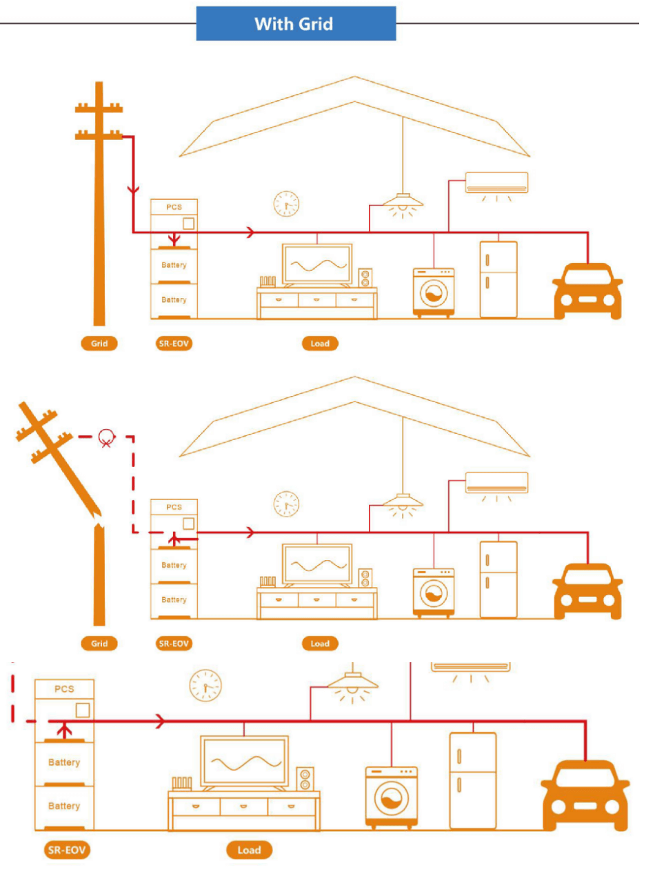 ESS-home-system (1)