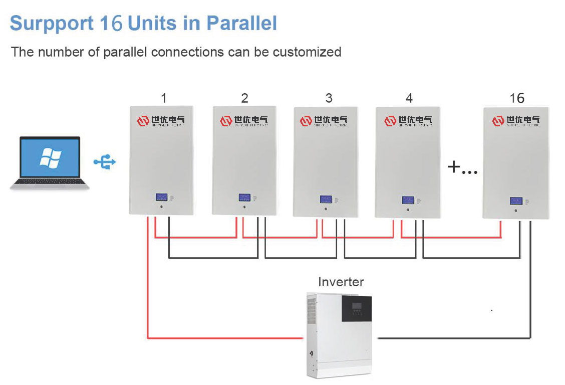 Powerwall-box.1