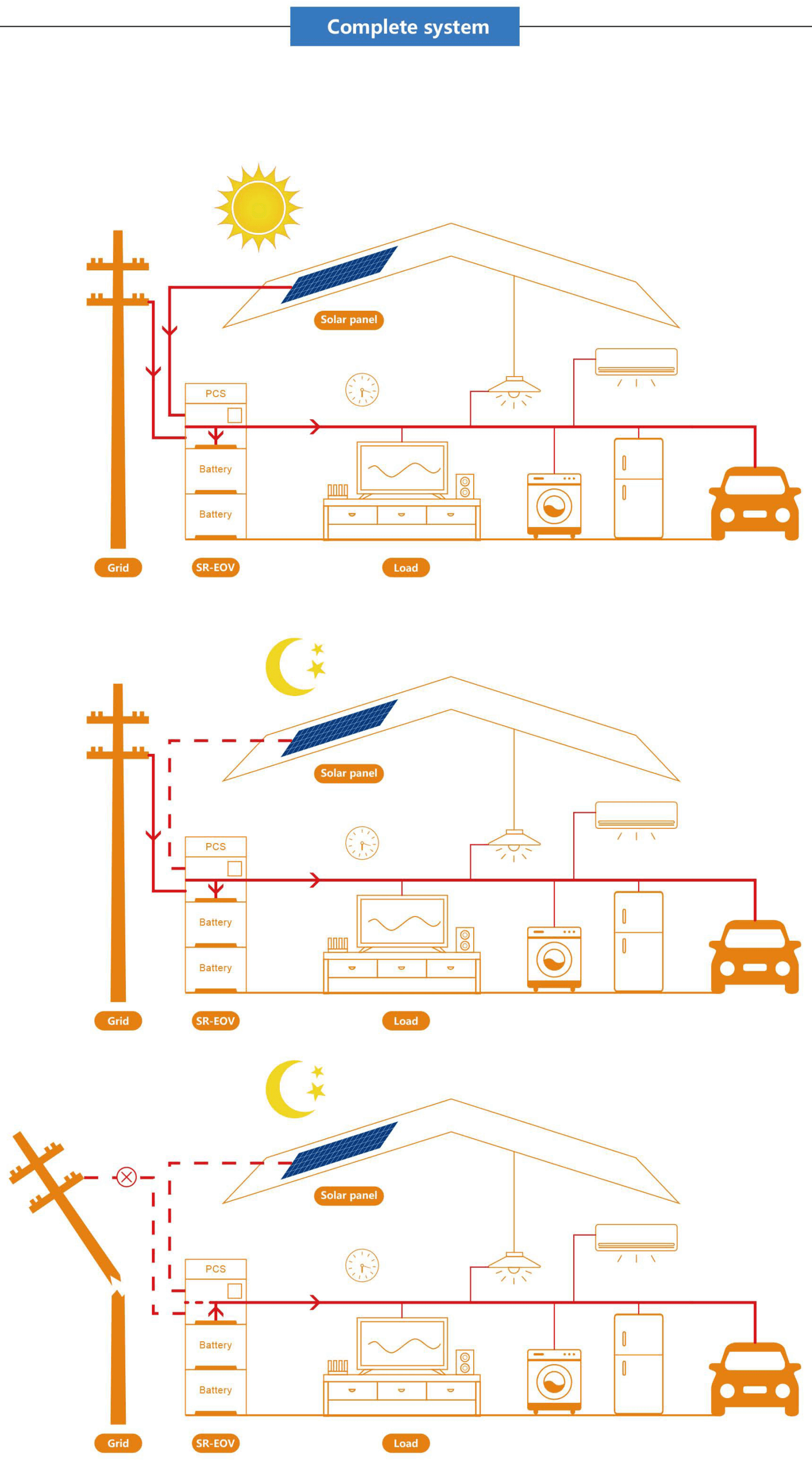 ESS-home-system (3)