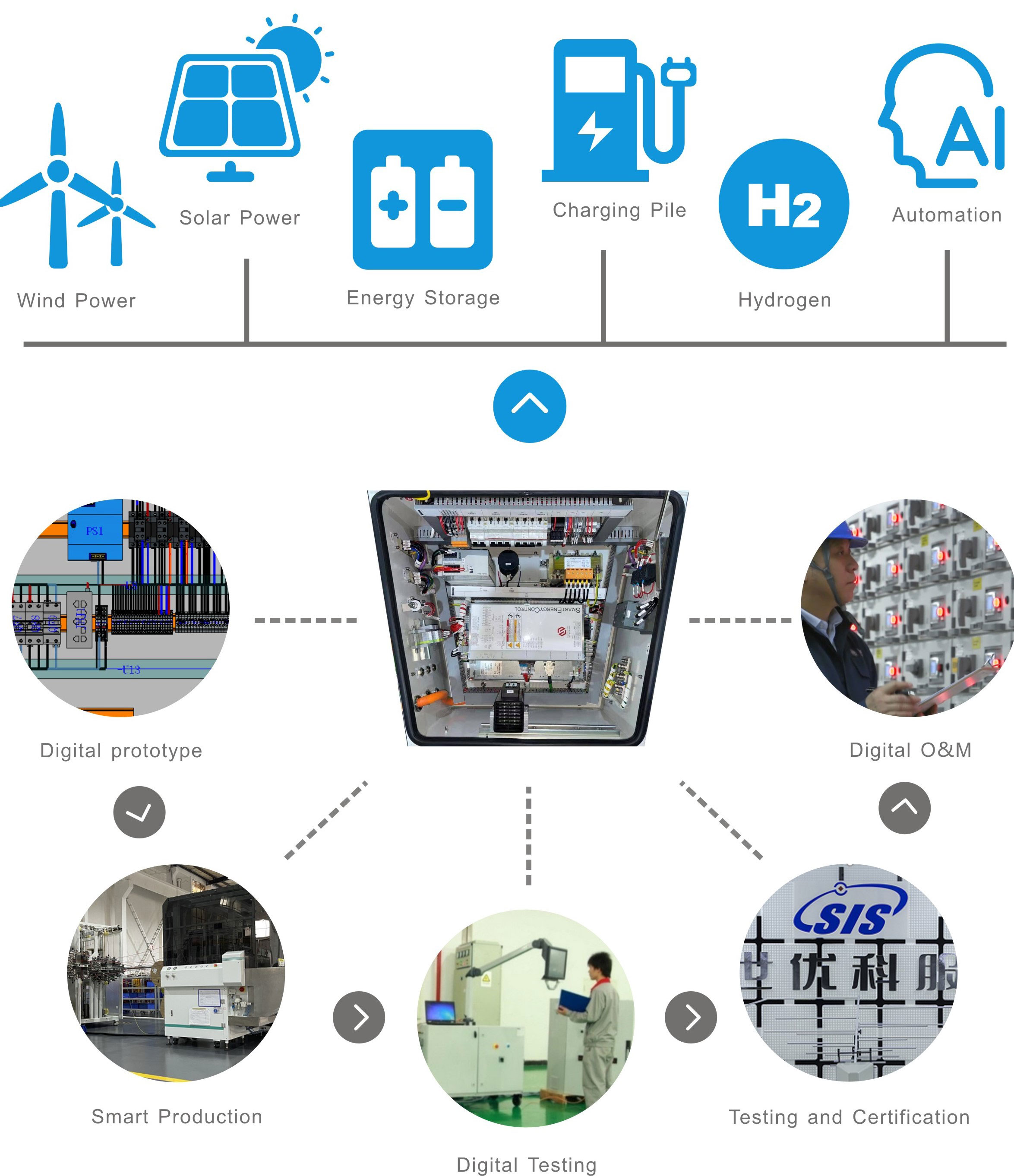 Scope-of-application