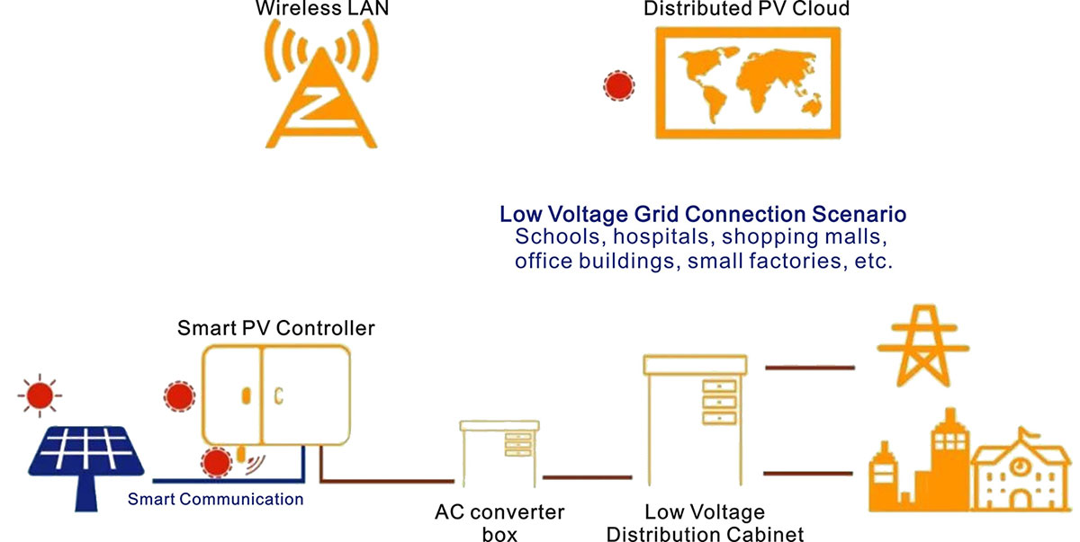 Photovoltaic-power-generation-system-block-diagram