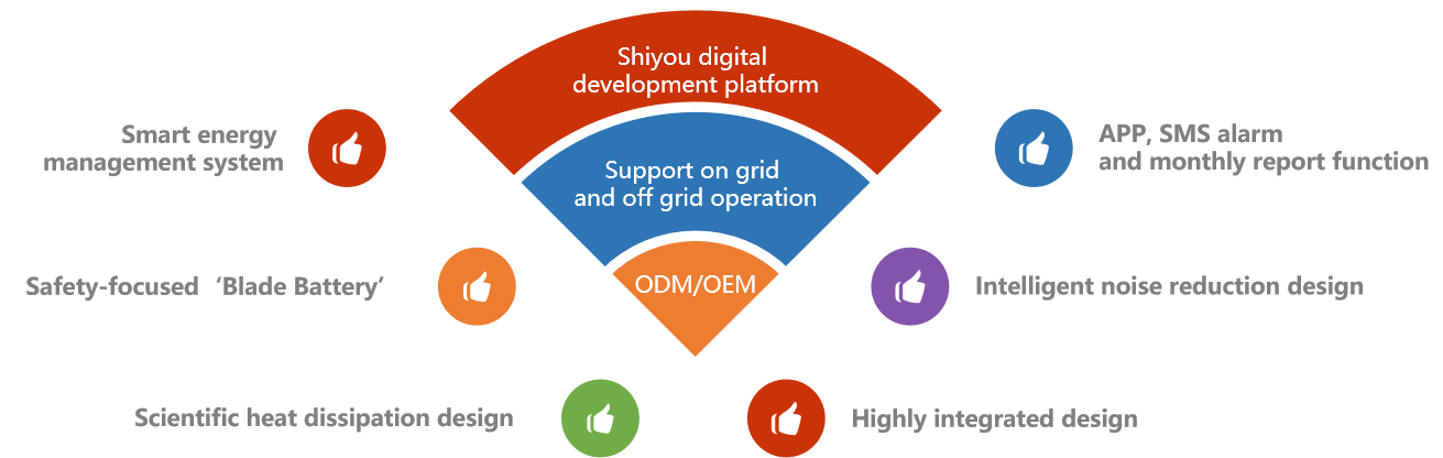 Grid formed energy storage systems (3)