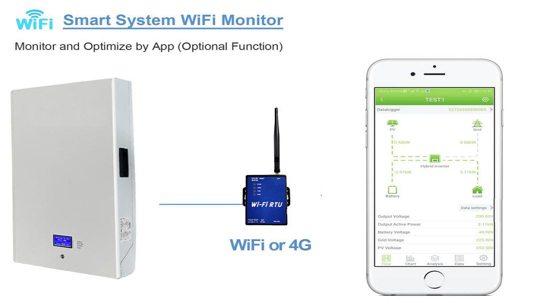 Powerwall-box.2